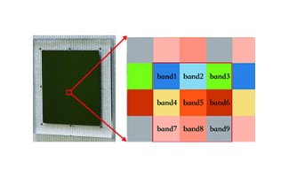 Pixel Level Mosaic Filters